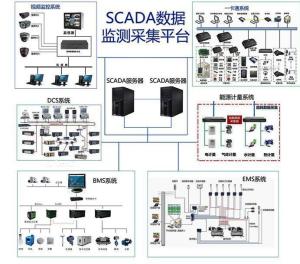 scada数据采集系统,工业自动化领域的核心力量