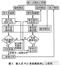 plc软件系统包括,PLC软件系统组成详解