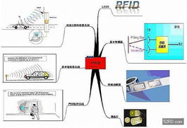 rfid识别系统,智能化时代的自动识别利器