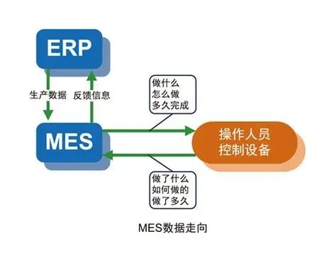 mes系统缺陷,MES系统缺陷分析及应对策略