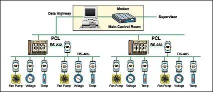 PLC系统,原理、应用与未来趋势