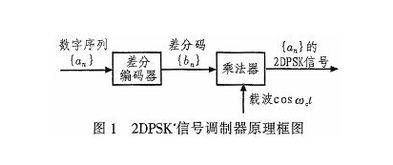 psk系统设计与仿真,理论与实践结合的通信技术探索