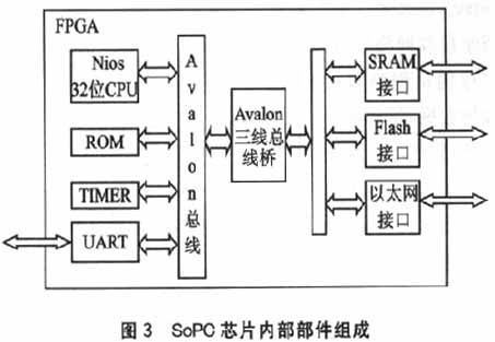 sopc嵌入式系统,什么是SOPC嵌入式系统？