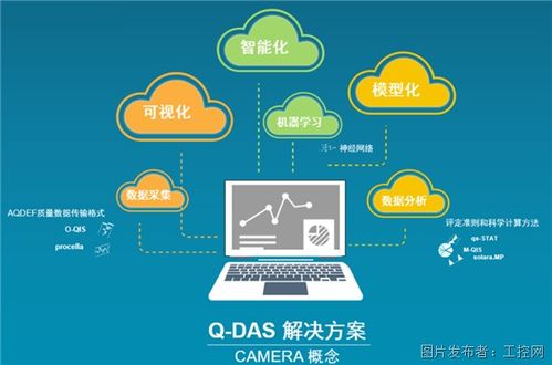 q das系统,高效数据采集与处理解决方案