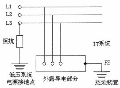 tt系统有,低压配电系统的保护接地系统解析