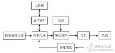 stm32系统结构,STM32系统结构概述