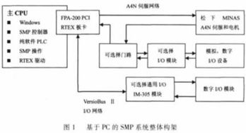 smp 系统,对称多处理技术的原理与应用