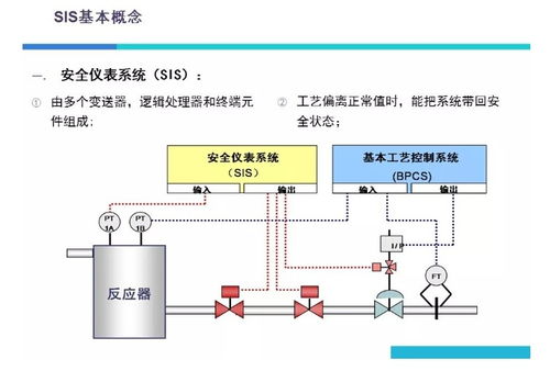 sis安全仪表系统,安全仪表系统（SIS）在工业自动化中的重要性及作用