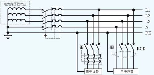 tncs接地系统,解析其工作原理与优势