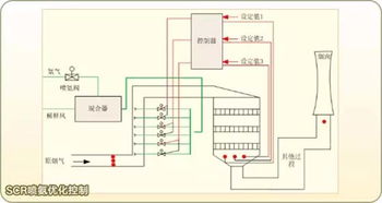 scr控制系统,SCR控制系统的原理与应用