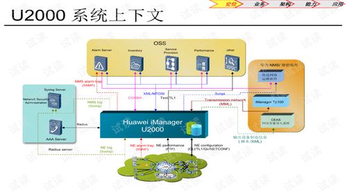 u2000网管系统安装,华为U2000网管系统安装指南