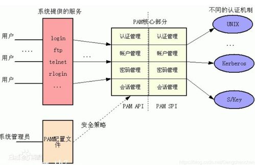 pam系统,什么是PAM系统？