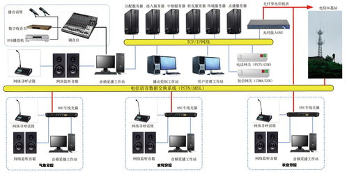 rds广播系统,数字时代下的无线电数据服务