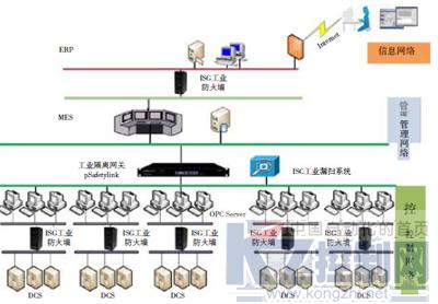 pims系统,企业信息化管理的利器