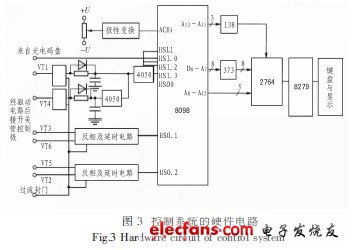 spwm变频调速系统,技术原理与应用前景