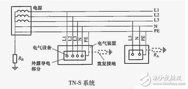 tt接地系统,安全用电的守护者