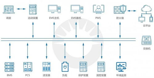 pcs储能系统,推动能源转型的关键技术