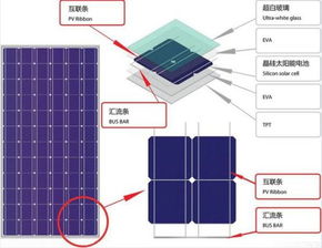 ossila太阳能电池IV测试系统