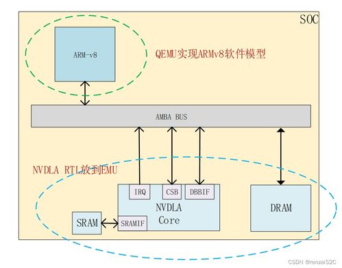 soc系统,什么是SOC系统？