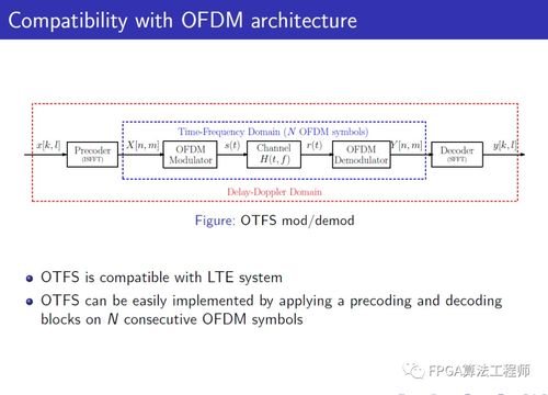 OTFS系统