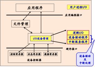 o系统,引领未来企业管理的创新解决方案