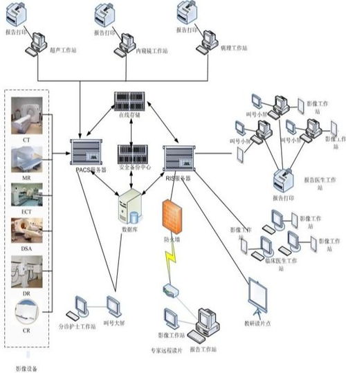 pacs系统特点,PACS系统特点解析