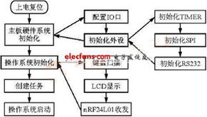 ucosii系统原理,二、UCOS-II概述