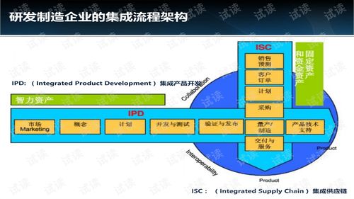 pm系统是什么,什么是PM系统？