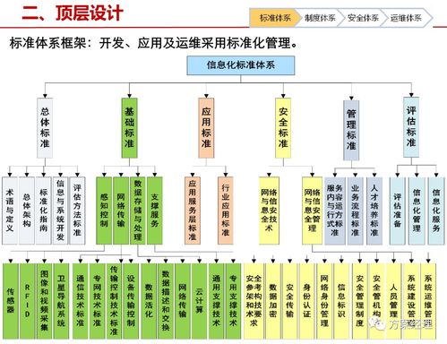 ppt系统架构,构建高效、可扩展的信息系统