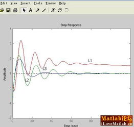 matlab 稳定系统,MATLAB在稳定系统分析中的应用