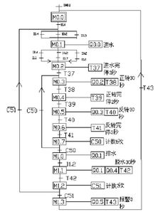 plc电梯控制系统毕业论文