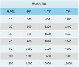 oa系统排行榜,揭秘企业办公效率提升的秘密武器