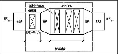 scr系统催化剂,环保减排的关键技术