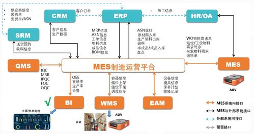 mes 系统集成,关键步骤与挑战解析