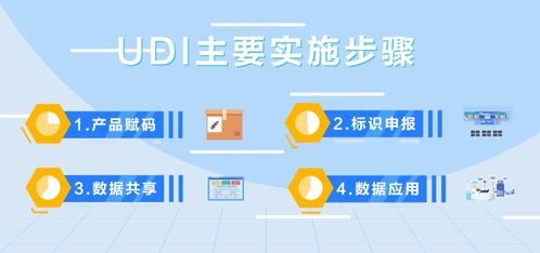 UDI追溯系统,医疗器械安全与效率的双重保障