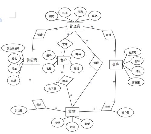 uml仓储管理系统,UML概述