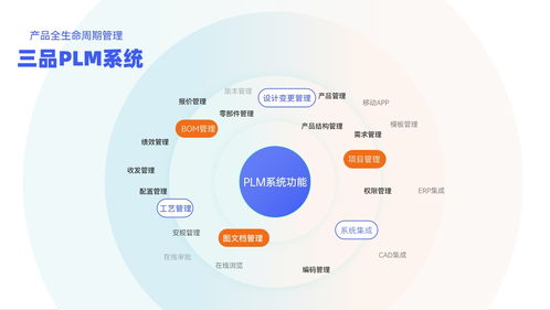 plm系统培训,助力企业高效管理产品生命周期