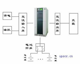 ups供电系统,UPS供电系统的概述