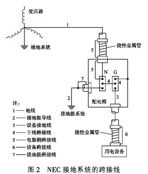 TN系统采用保护接地,TN系统采用保护接地的优势与应用