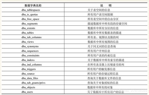 oracle 系统视图,Oracle 系统视图概述