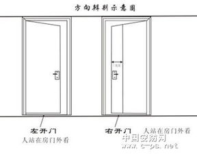 prousb门锁系统 注册,全面解析proUSB门锁系统注册过程及注意事项