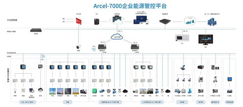 SOFP系统,SOFP系统简介