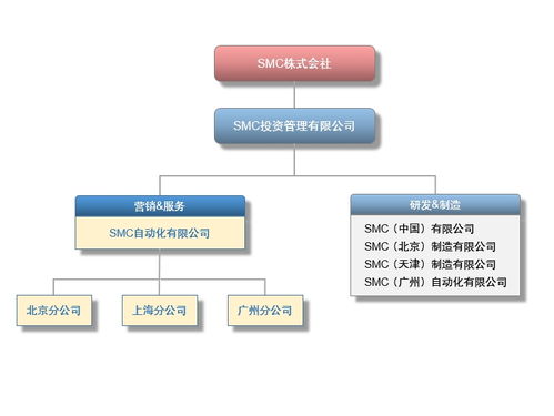 smc营业支持系统,助力企业高效运营