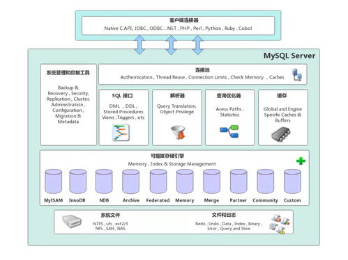 mysql系统库,MySQL系统库概述