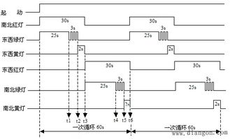 plc交通灯控制系统,PLC交通灯控制系统设计原理