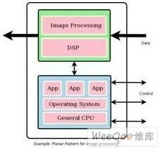 smp 操作系统,什么是SMP操作系统？