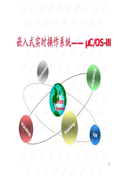 ucos操作系统的移植,UCOS操作系统的移植实践与经验分享