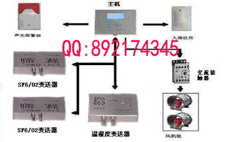 sf6监测报警系统,电力安全守护者的新篇章