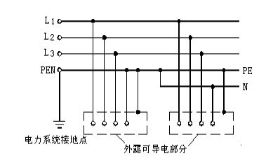 tn 配电系统,安全、可靠、高效的电力解决方案