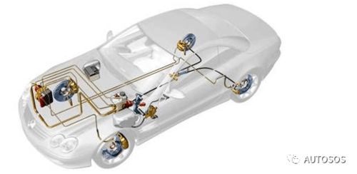 SBC制动系统,汽车安全与驾驶体验的革新者